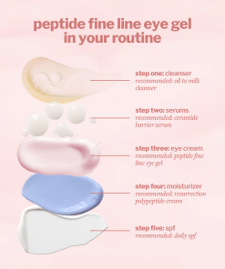 peptide fine line eye gel